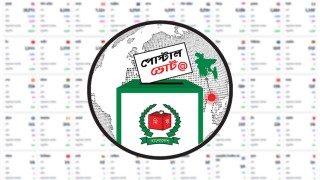 প্রবাসীদের পোস্টাল ব্যালট নিবন্ধন সংখ্যা পৌঁছাল ১ লাখ ৩০ হাজারে