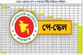নতুন পে-স্কেলে গ্রেড ও বাড়িভাড়া ভাতা নিয়ে অসংগতির আশঙ্কা